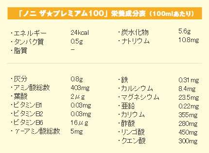 ノニ ザ★プレミアムの栄養成分